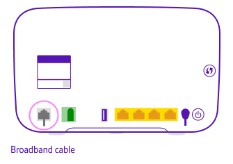 Plug the broadband cable into the bottom-left port on the back of your hub. Only use the cable that came with the new hub.